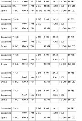 Работа с компанентами арифметических действий ( сложение)