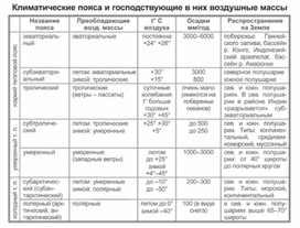 Обложка для материала урок по географии