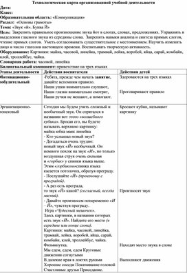 Конспект занятия по обучению грамоте "Познакомься с Й!" для старших дошкольников