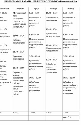 Циклограмма работы педагога-психолога