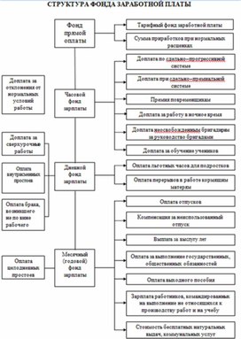 Экономика в таблицах и схемах