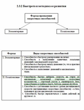 Обложка для материала теории и методики физического воспитания 54
