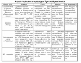Обложка для материала уроки географии в схеме и таблице