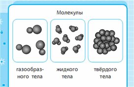 Обложка для материала Окружающий мир для 1-4 классов_схема_32
