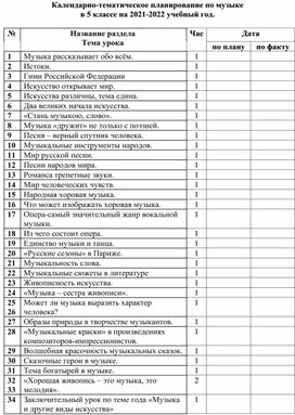 Календарно-тематическое планирование по музыке в 5 классе на 2021-2022 учебный год