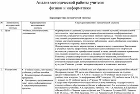 Обложка для материала Анализ методической работы учителя