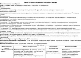 Обложка для материала Технологическая карта внеурочного занятия во 2 классе «Знаменитые места Крыма».