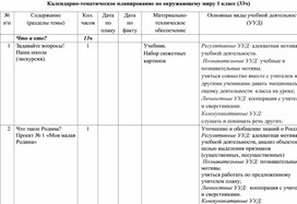 КТП  по окружающему миру 1 класс