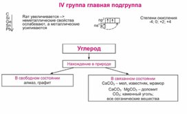 Обложка для материала Материал Химия в таблицах и схемах