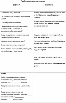 Методическая разработка "Виды придаточных предложений в СПП"