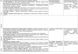 Обложка для материала Планирование СД с детьми старшей группы по теме "Детский сад"