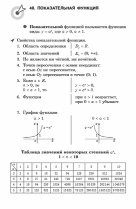 Материал по математике