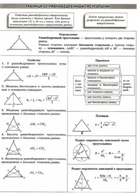 Материалы к урокам геометрии