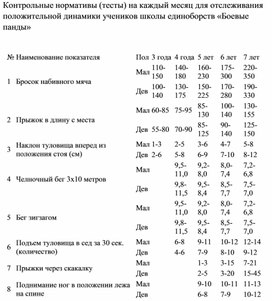 Публикация контрольно-переводных нормативов по дзюдо