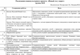 Обложка для материала Реализация социокультурного проекта "Новый год у ворот"