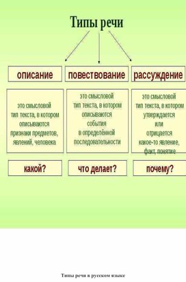 Типы речи в русском языке