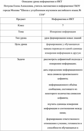 Обложка для материала ICT