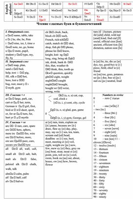 Обложка для материала Reading rules & tasks (revision), 7-11 классы