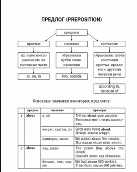 Обложка для материала Правила английского языка для подготовки к ОГЭ и ЕГЭ.