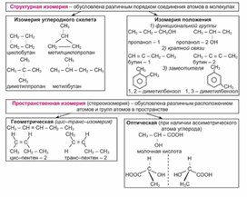 Обложка для материала Материал Химия в таблицах и схемах