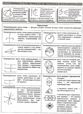 Материалы к урокам геометрии