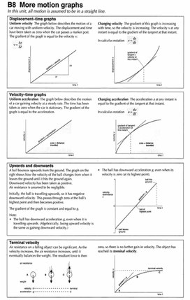 1Basic definitions and equations of the kinematics of the uniform acceleration of a body