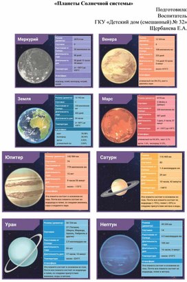 Карточки с фактами «Планеты Солнечной системы»