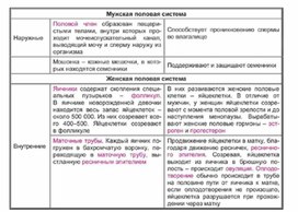 Обложка для материала Биология в таблицах