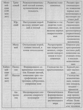 Материал к урокам  биологии