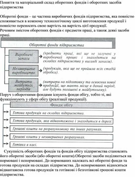 Обложка для материала Поняття та матеріальний склад оборотних фондів і оборотних засобів підприємства