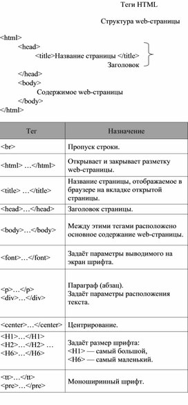 Обложка для материала Теги HTML