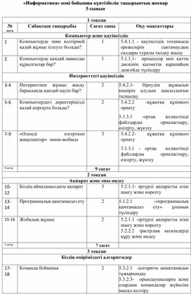 КТЖ_Информатика_5 сынып