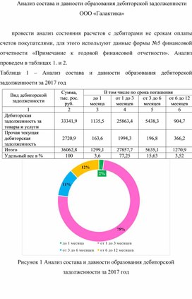 Обложка для материала Анализ состава и давности образования дебиторской задолженности ООО «Галактика»