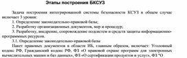 Обложка для материала Этапы построения БКСУЗ.docx