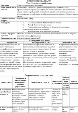 Технологическая карта по географии 7 класс Атлантический океан