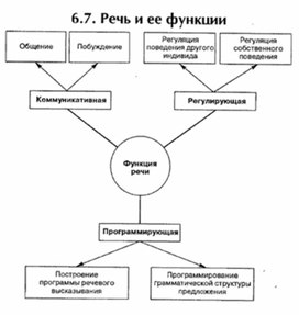 Обложка для материала материал по психофизиологии