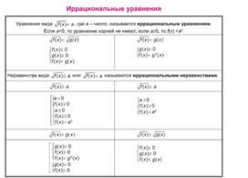 Обложка для материала материал по математике