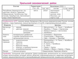 Обложка для материала уроки географии в схеме и таблице