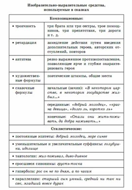 Литература в схемах и таблицах крутецкая