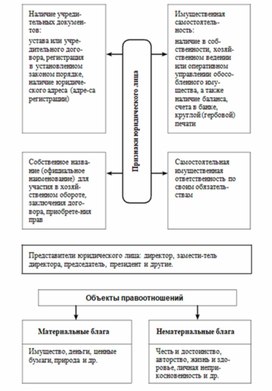 Обложка для материала Обществознание и история_теории_в_схеме_и_табл53