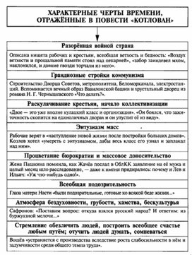 Обложка для материала Материал к урокам по русской литературе