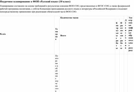 Обложка для материала Поурочное планирование к ФОП «Русский язык» (10 класс)