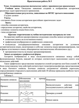 Обложка для материала Алгоритмы решения технических задач с практическим применением