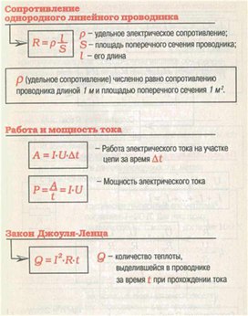 Обложка для материала материал для урока по  физике