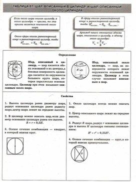 Обложка для материала Геометрия в схемах, терминах, таблицах