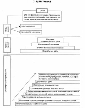 Обложка для материала педагогическая  психология_65