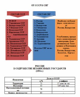 Обложка для материала материал по истории