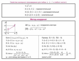 Обложка для материала материал по математике