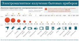 Обложка для материала электромагнитное излучение
