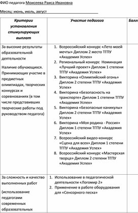 Обложка для материала Критерии установления стимулирующих выплат